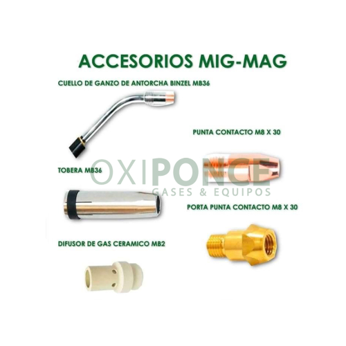 Accesorios Mig Binzel 36KD